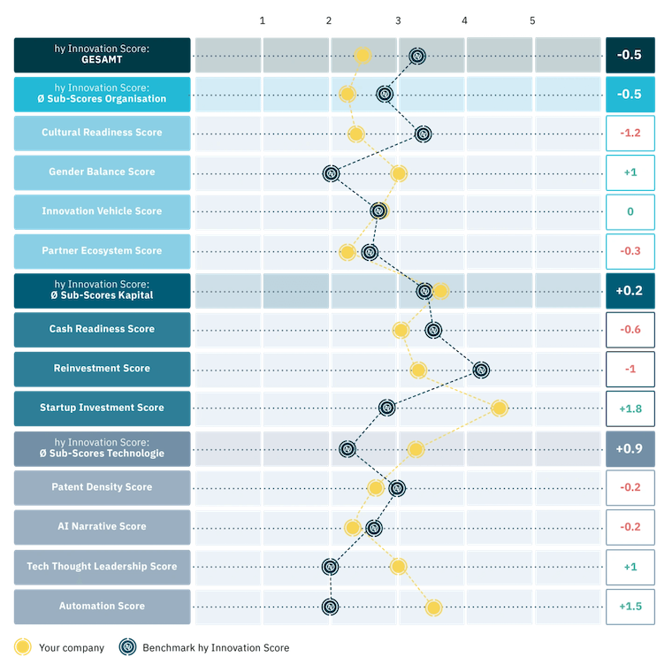 hy Innovation Self-Scoring Report